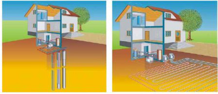 Геотермальное отопление загородного дома - Технология работы системы