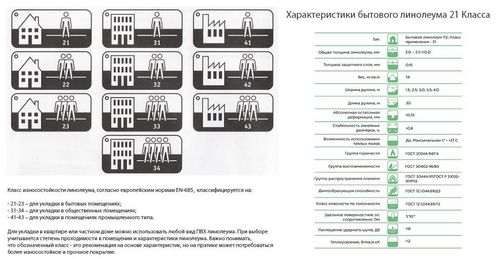 Гетерогенный линолеум - что это такое, качества и свойства