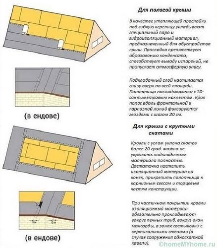 Гибкая черепица: укладка своими руками и секреты монтажа