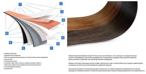 Гибкий ламинат на клеевой основе - особенности и укладка