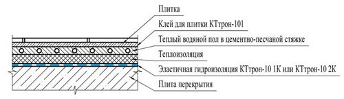 Гидроизоляция деревянного пола - способы и технология