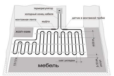 Как сделать теплый пол: монтаж водяного и электрического типа