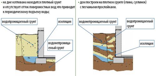 Гидроизоляция пола своими руками - пошаговая инструкция!