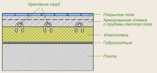 Гидроизоляция пола своими руками - пошаговая инструкция!