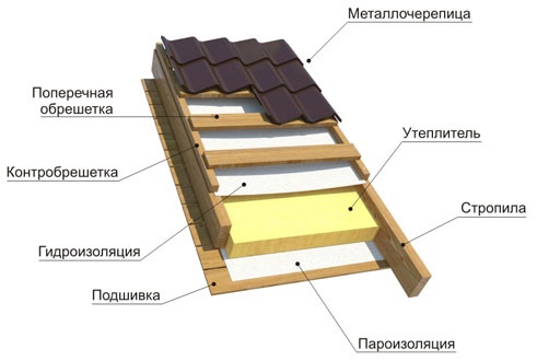 Гидроизоляция потолка на балконе и лоджии изнутри