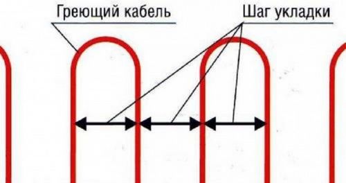 Греющий кабель для кровли