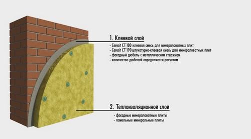 Хай-тек: проекты домов и способы отделки фасада с пошаговыми инструкциями