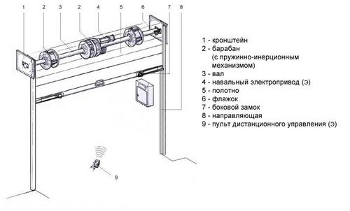 Хай-тек: проекты домов и способы отделки фасада с пошаговыми инструкциями