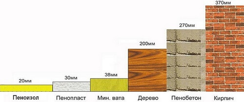 Характеристики и свойства пенопласта, особенности утеплителя