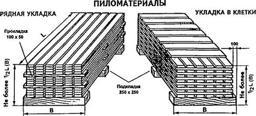 Хранение пиломатериалов: санитарные мероприятия