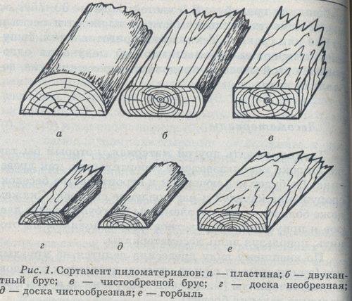 Хранение пиломатериалов: санитарные мероприятия