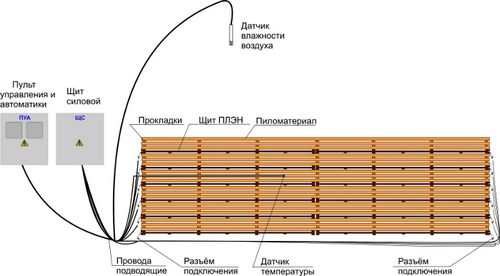 Хранение пиломатериалов: санитарные мероприятия