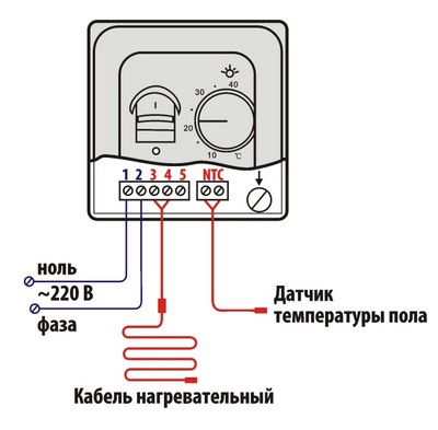 Инфракрасная пленка для теплого пола - что это?