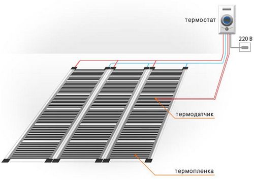 Инфракрасный теплый пол под плитку - характеристики, монтаж и подключение