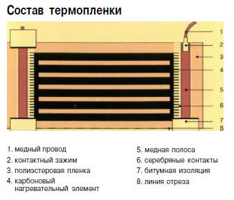 Инфракрасный теплый пол под плитку своими руками - пошаговая инструкция