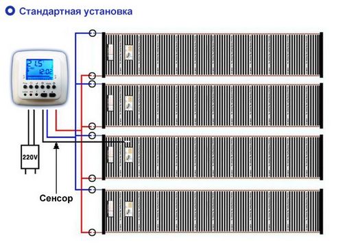 Инфракрасный теплый пол под плитку своими руками - пошаговая инструкция