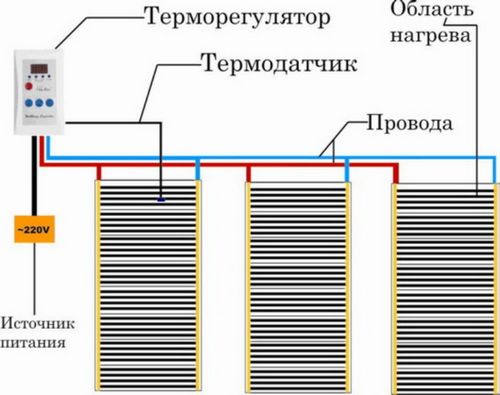 Инфракрасный теплый пол под плитку своими руками - пошаговая инструкция