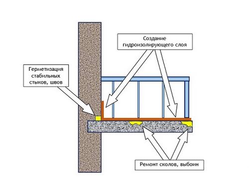 Инструкция по гидроизоляции балкона и лоджии своими руками пошагово