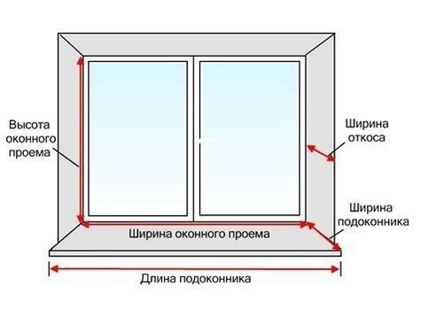 Инструкция по горизонтальным жалюзи: сборка и монтаж