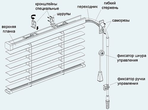 Инструкция по горизонтальным жалюзи: сборка и монтаж