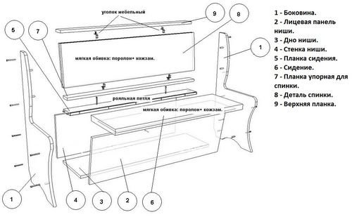 Изготовление дивана углового своими руками: чертежи и схемы сборки (видео)