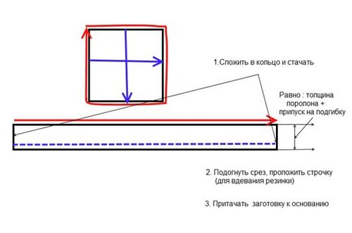 Изготовление табуретки своими руками из дерева