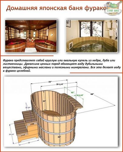 Японские бани - как устроены фурако, офуро и сэнто