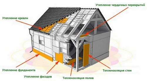 Экструдированный пенополистирол: технические характеристики, утепление пола