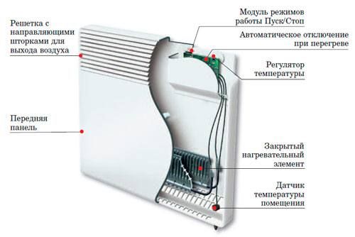 Электрические радиаторы отопления: настенные и напольные - как выбрать?