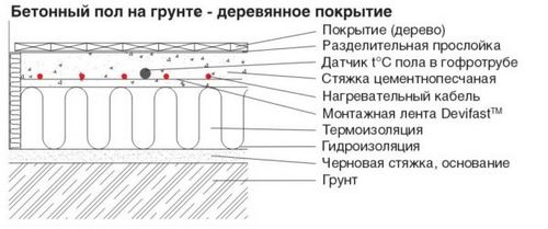 Электрический теплый пол на деревянный пол - безопасный монтаж