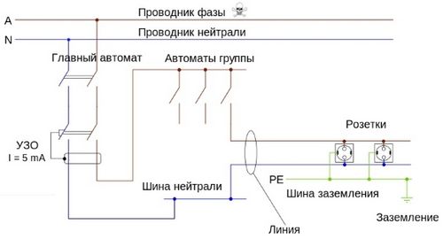 Электрощиток в гараж