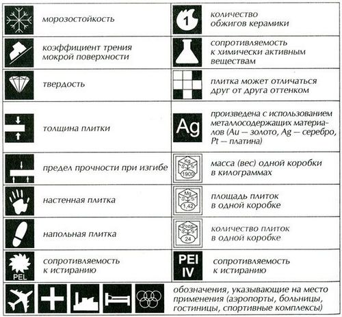 Кафель на пол для кухни (77 фото): кафельное покрытие, идеи дизайна кафеля от пола до потолка