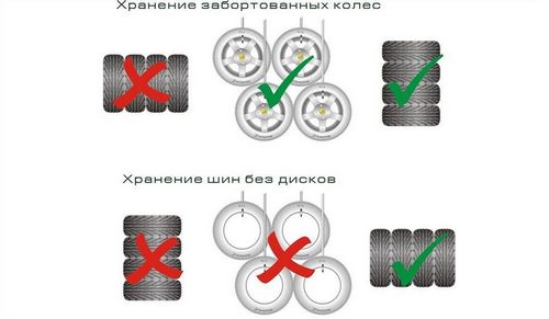 Как хранить колеса в гараже