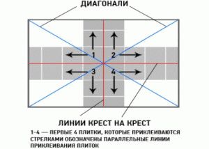 как клеить потолочную плитку разными способами