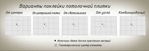 как клеить потолочную плитку разными способами