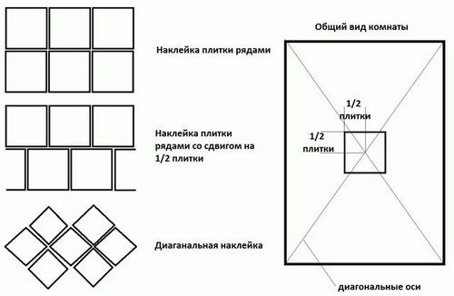 как клеить потолочную плитку разными способами