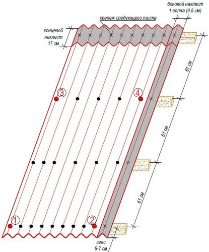 Как крепить ондулин на крышу