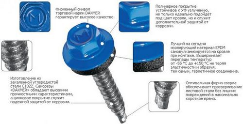 Как крепить ондулин на крышу