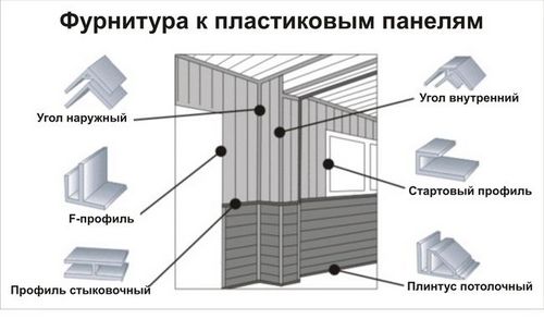 Как крепить пластиковые панели к потолку