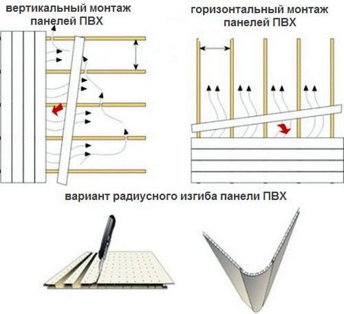 Как крепить пластиковые панели к потолку