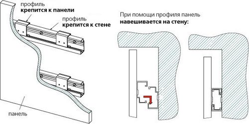 Как крепить стеновую панель в кухне или ванной: подготовка основания, расчет панелей и технология