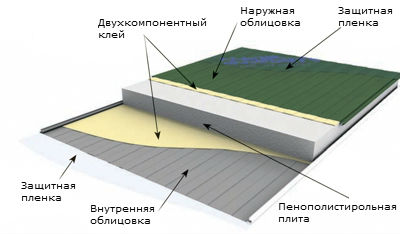 Как крепить стеновую панель в кухне или ванной: подготовка основания, расчет панелей и технология