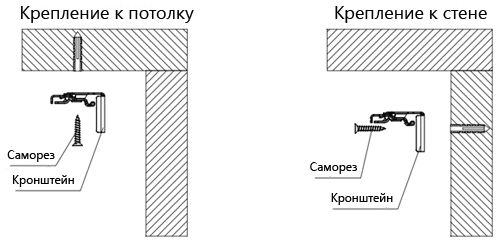 Как крепятся жалюзи на пластиковые окна: особенности монтажа своими руками