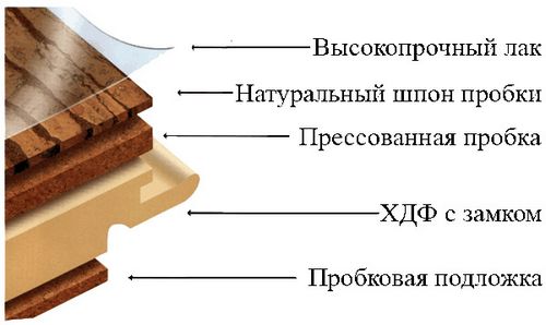 Как мыть пробковый пол