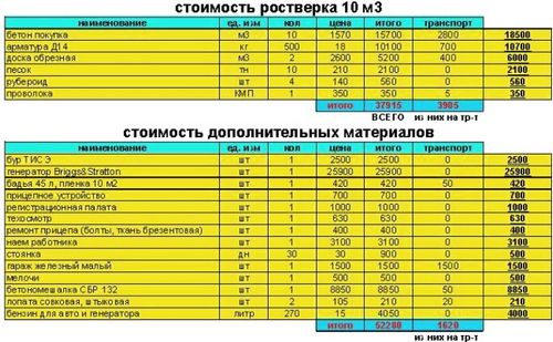 Как начать строить дом – лучшая подготовка