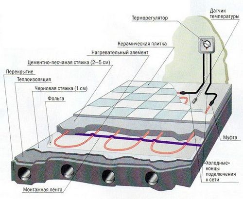 Как обогреть балкон зимой, чтобы с него не хотелось уходить?