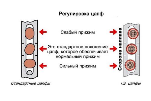 Как отрегулировать балконную пластиковую дверь самостоятельно