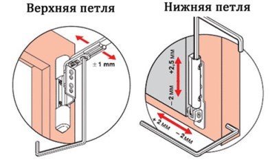 Как отрегулировать балконную пластиковую ПВХ дверь