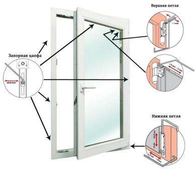 Как отрегулировать балконную пластиковую ПВХ дверь