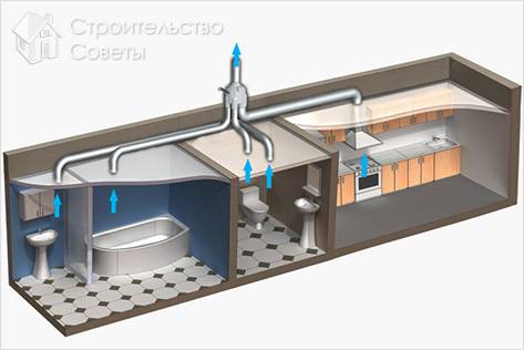 Как почистить вентиляцию в квартире самостоятельно